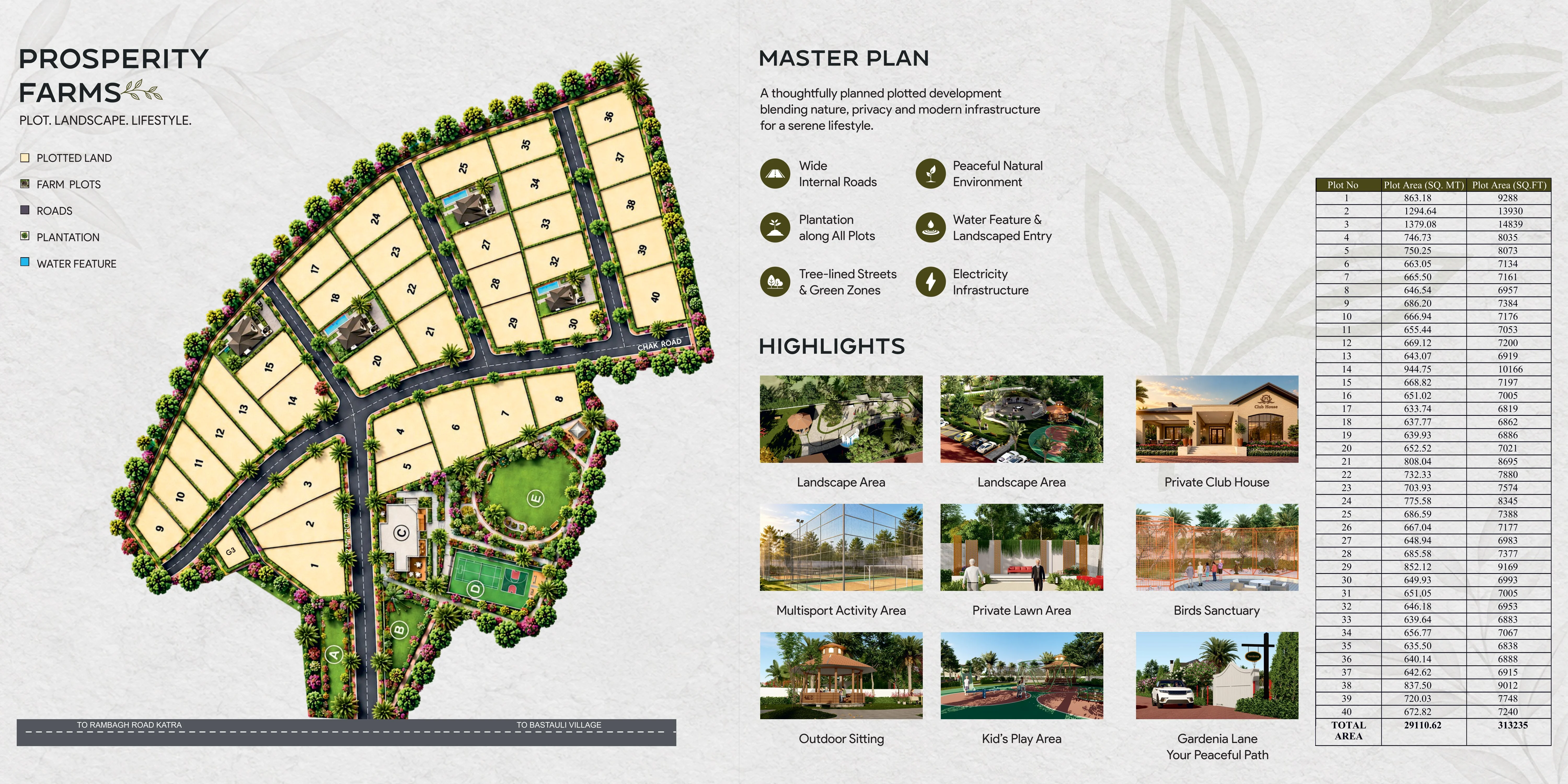 Prosperity Farms brochure master-plan page: layout of 40 numbered plots, legend, highlights and plot area table